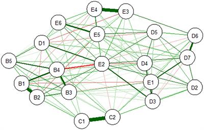 A Network Analysis of Post-traumatic Stress Disorder Symptoms and Correlates During the COVID-19 Pandemic